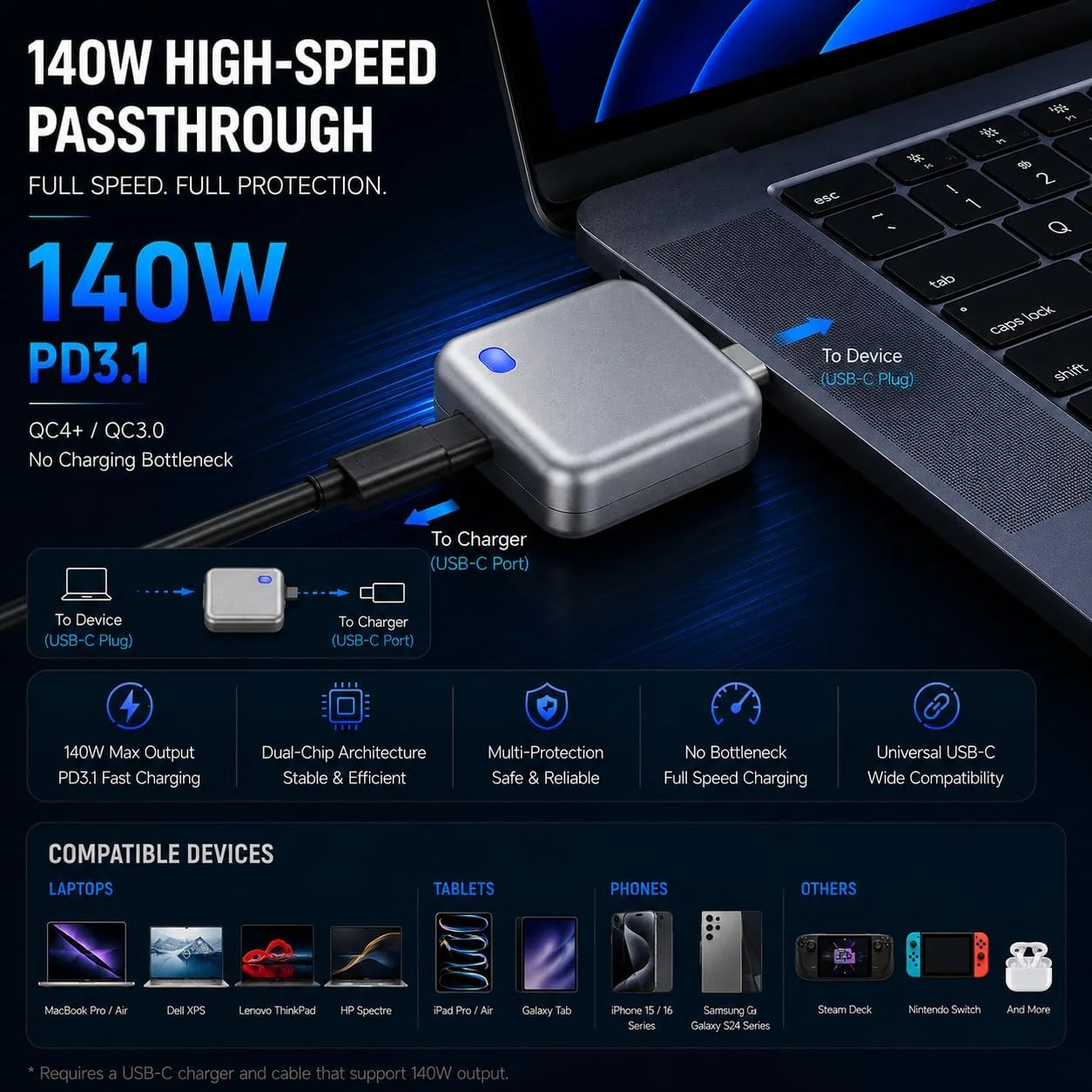PopGuard 140W Automatic Charging Disconnector | Smart Battery Charger Protector & Auto Power Cut-Off | Fast Charging Protection